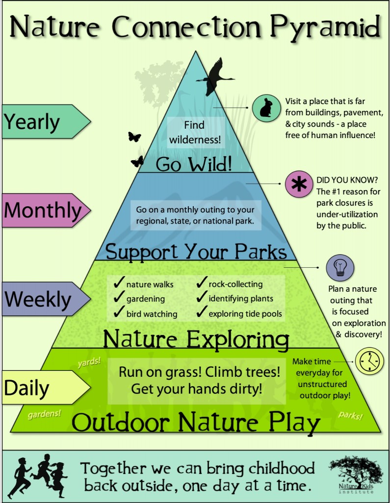 nature connection pyramid